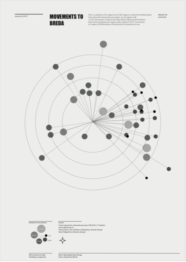 Data Design, infographics